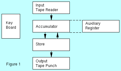 sketch of component parts